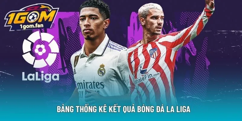  Bảng thống kê kết quả bóng đá La Liga 