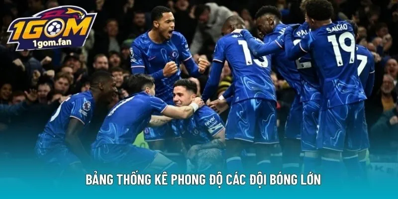 Bảng thống kê phong độ các đội bóng lớn