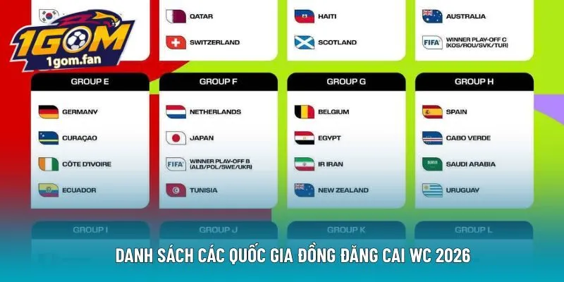 Danh sách các quốc gia đồng đăng cai WC 2026