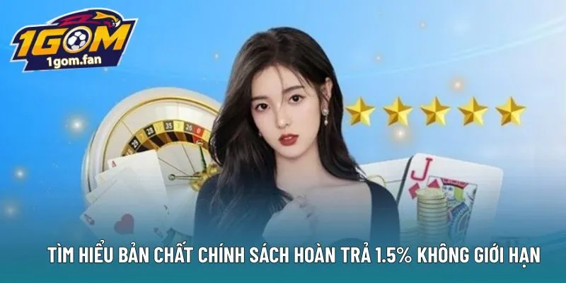 Tìm hiểu bản chất chính sách hoàn trả 1.5% không giới hạn